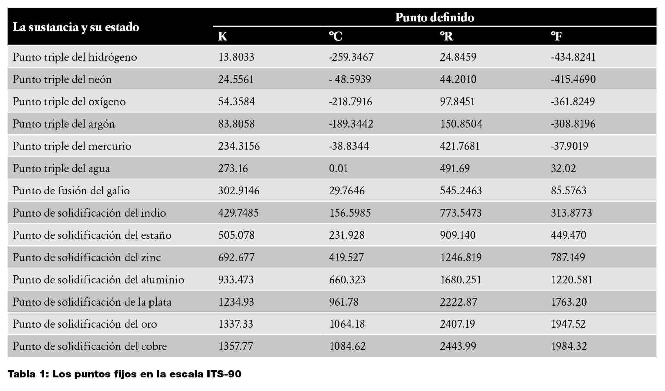 Unidades De Temperatura Y Sus Equivalencias - Escuela